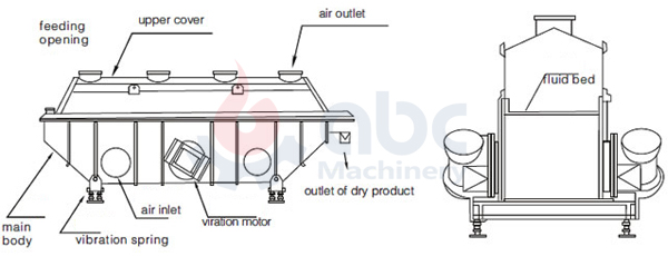 Sketch Chart of Vibratory Fluid Bed Dryer