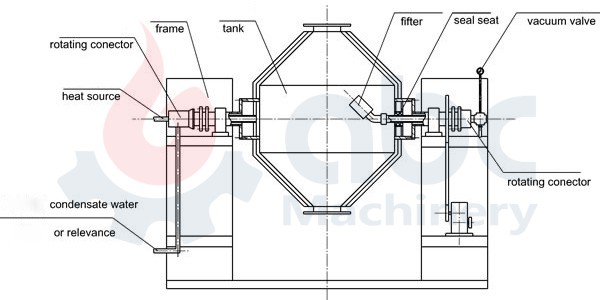 rotary vacuum dryer structure
